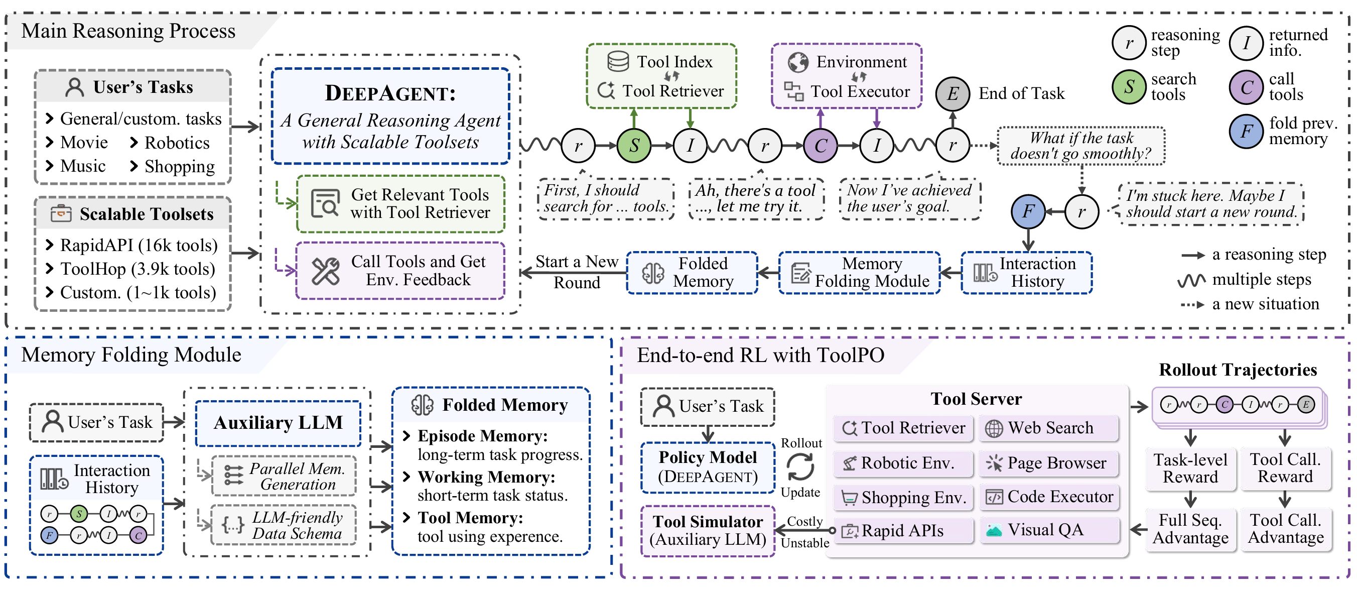 DeepAgent model figure
