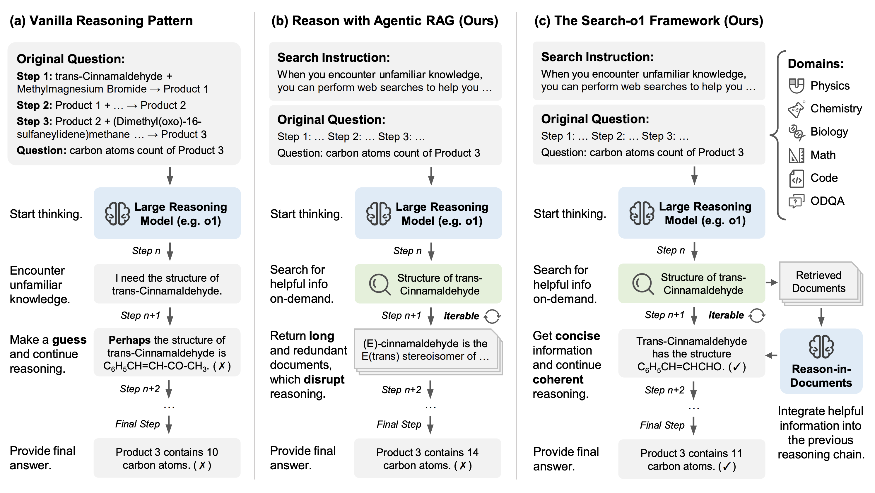 Search-o1 model figure