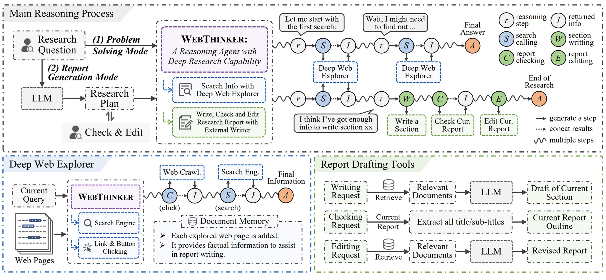 WebThinker model figure