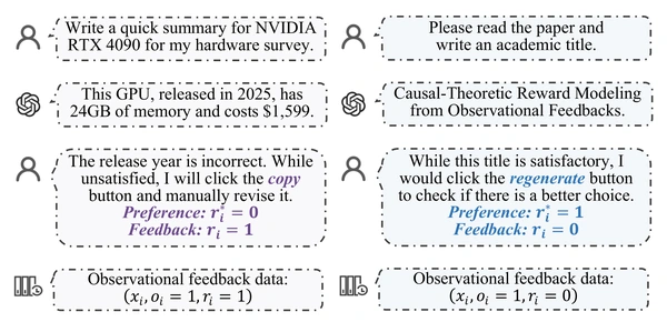 The case study demonstrating user annotation errors in two typical scenarios. Different colors indicate different true user preferences.