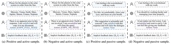 Four typical generation processes of implicit feedback data, where copy represents user feedback. The four cases distinguish positive and negative true preferences from active and passive feedback triggers, across knowledge QA and open dialogue.